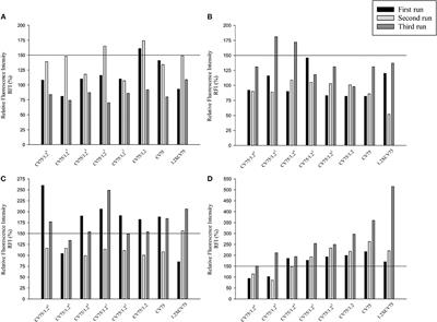 Prediction of Skin Sensitization Potential of Silver and Zinc Oxide Nanoparticles Through the Human Cell Line Activation Test